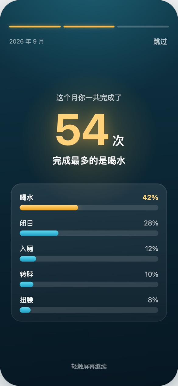 月度总结：这个月一共完成了 54 次，完成最多的是喝水